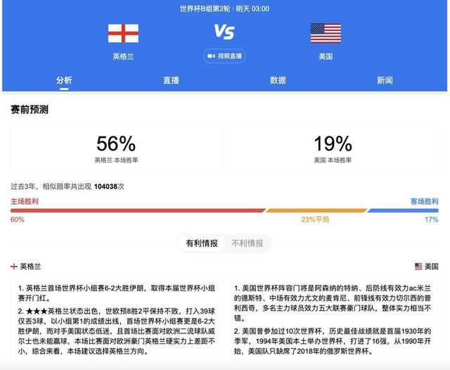 尽管只有18岁，但约罗已经吸引了大多数欧洲顶级俱乐部的兴趣。